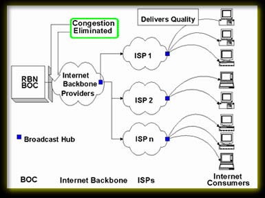 Internet